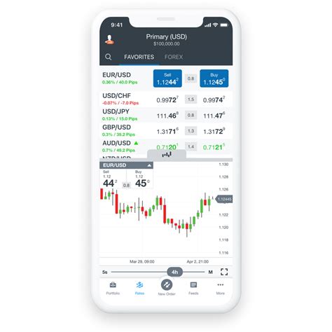 oanda exchange|Forex Trading .